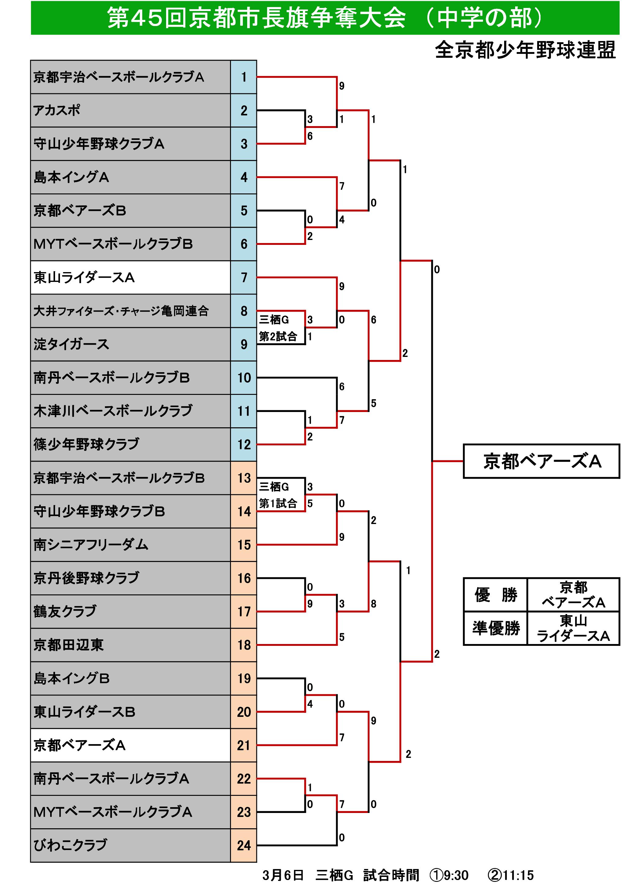 中45回京都市長旗トーナメント表 (2022.3.6～).jpg